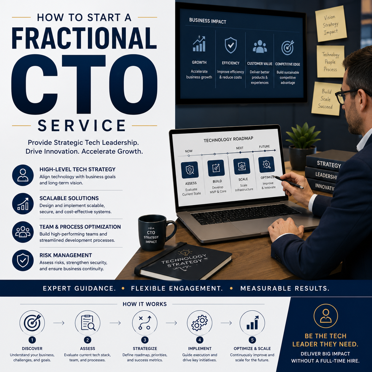 How to Start a Fractional CTO Service